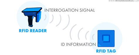 can rfid readers sense the direction of the rfid signal|how to use rfid scanner.